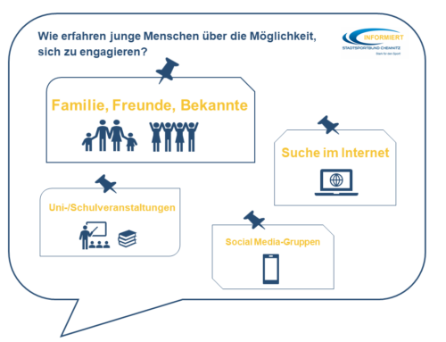 Wie kommen junge Menschen zum Engagement?